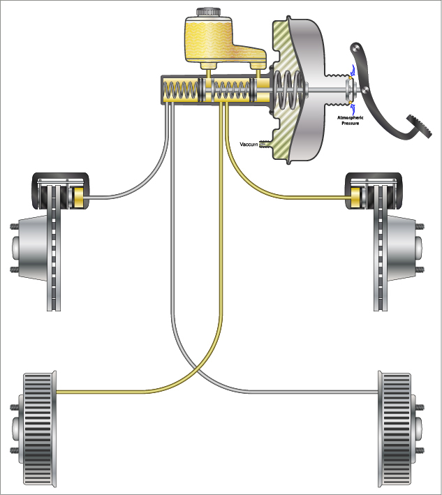 hydraulisk bremsesystem