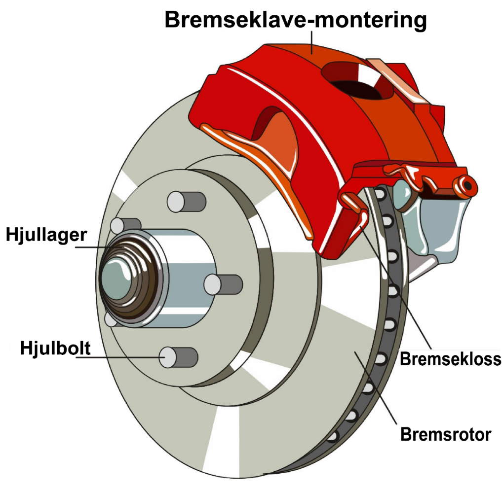 Skivebremsens konstruksjon