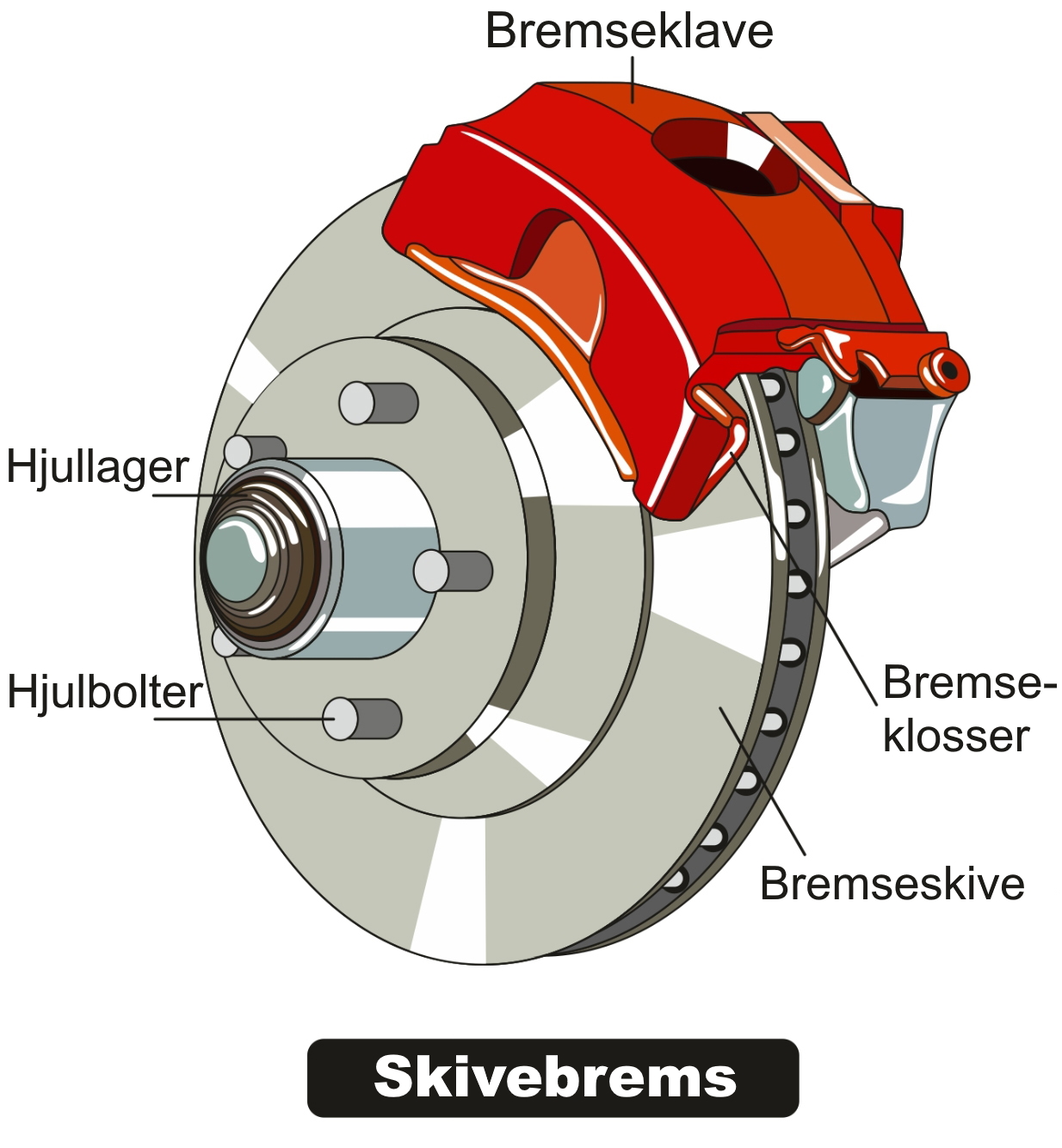 Fordeler med skivebremsene